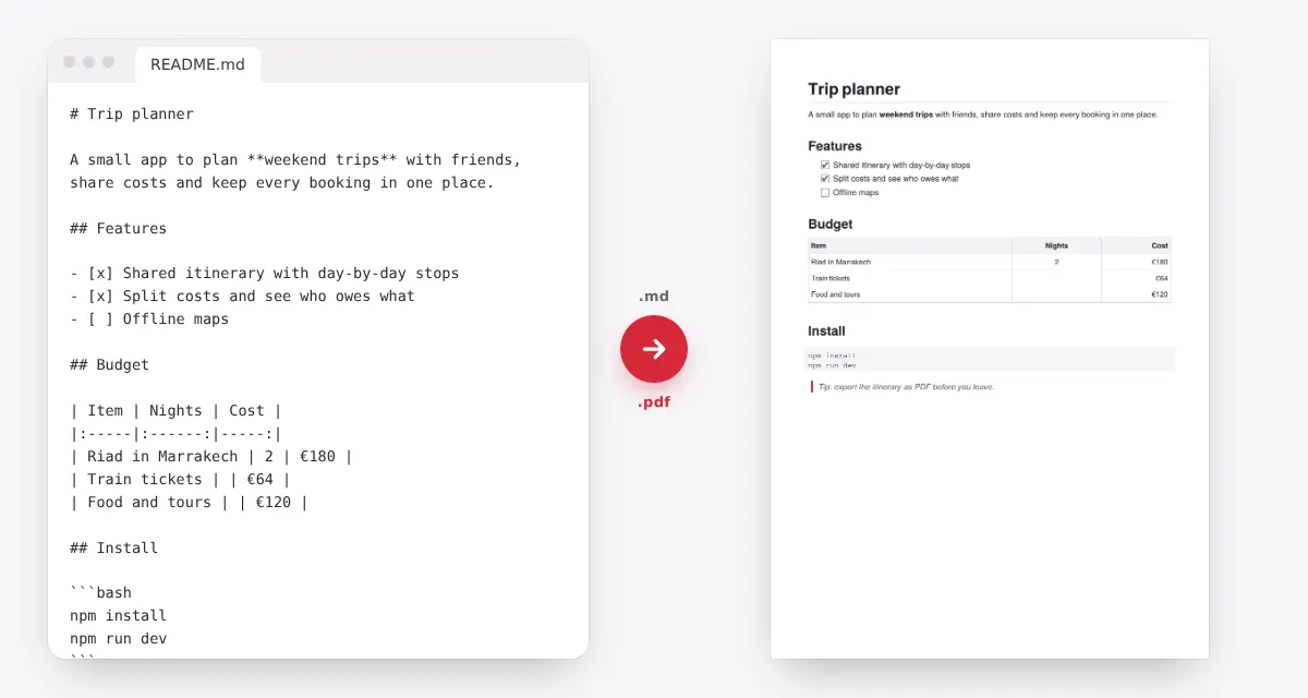 Markdown ke PDF: contoh file dan PDF yang dihasilkan